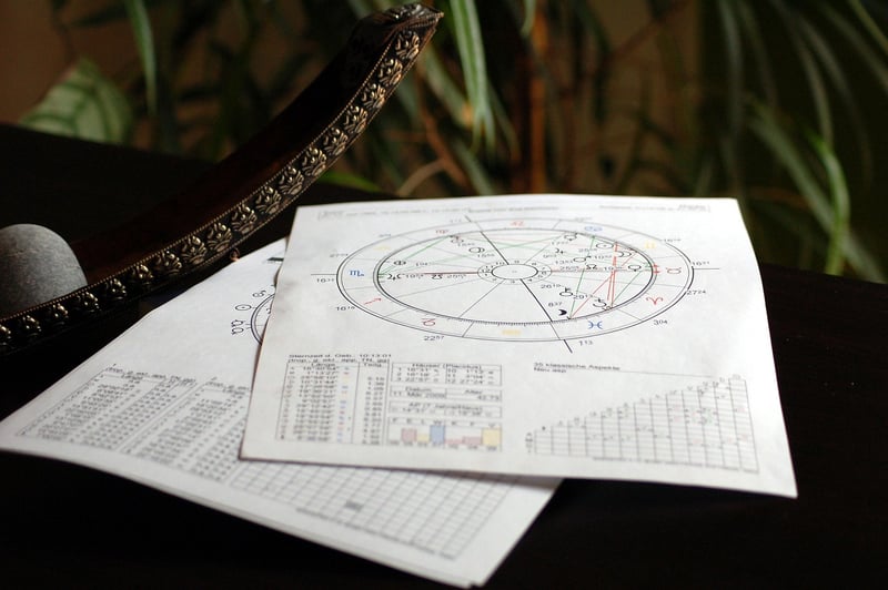 Astrology Charms